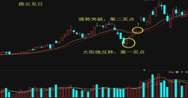 真正的炒股高手是怎样操作的,高手才知道的炒股技巧