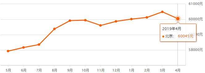 石景山二手学区房房价最新消息,石景山房价2024二手房最新价格表