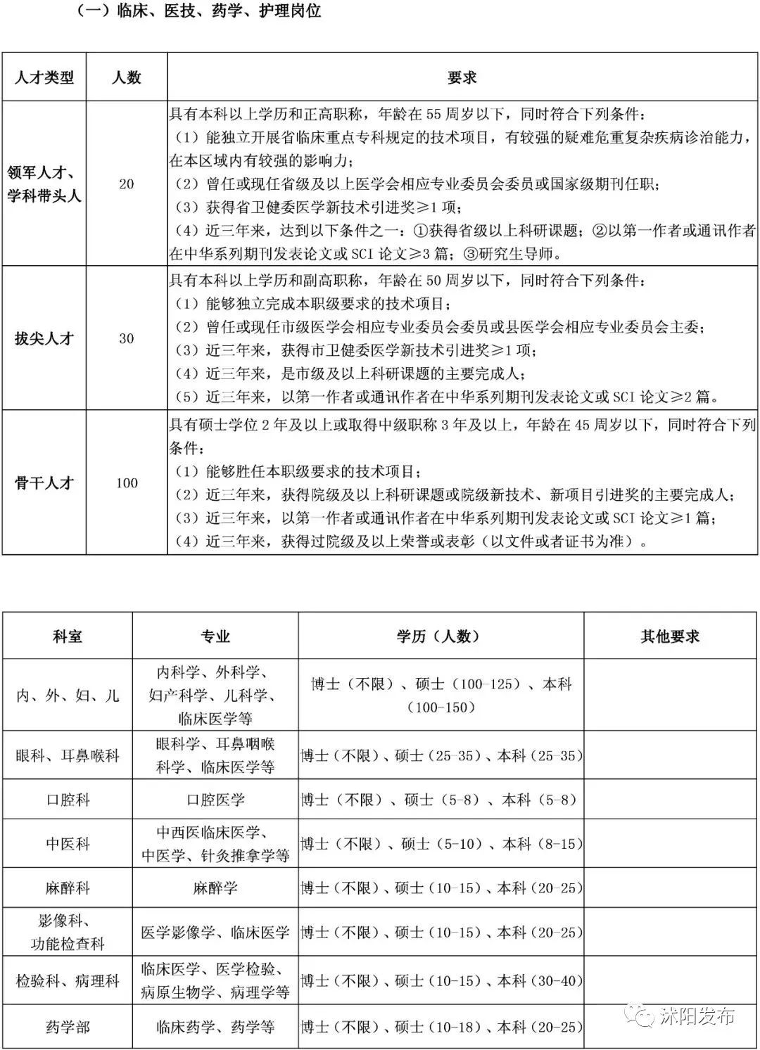 沭阳公立医院2019招聘,沭阳人民医院薪资