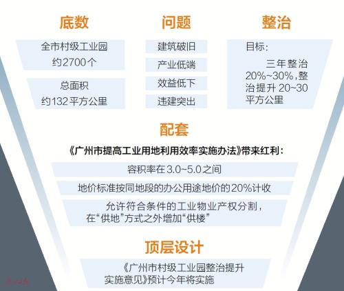 工业园“华丽转身”，成“网红打卡地”