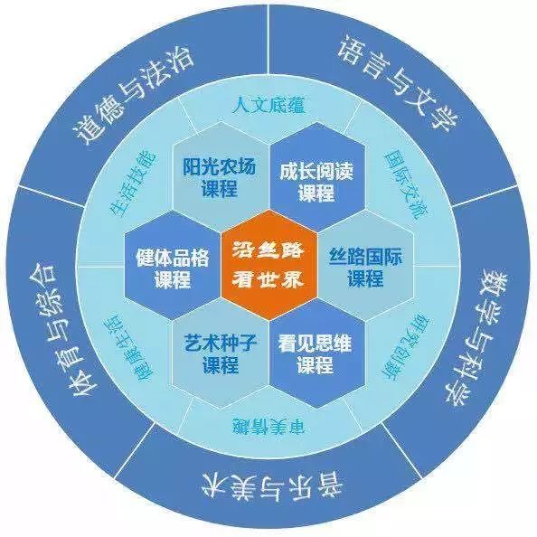 涔変箤楂樼姘戣惀瀛︽牎,涔変箤楂樻。姘戣惀瀛︽牎