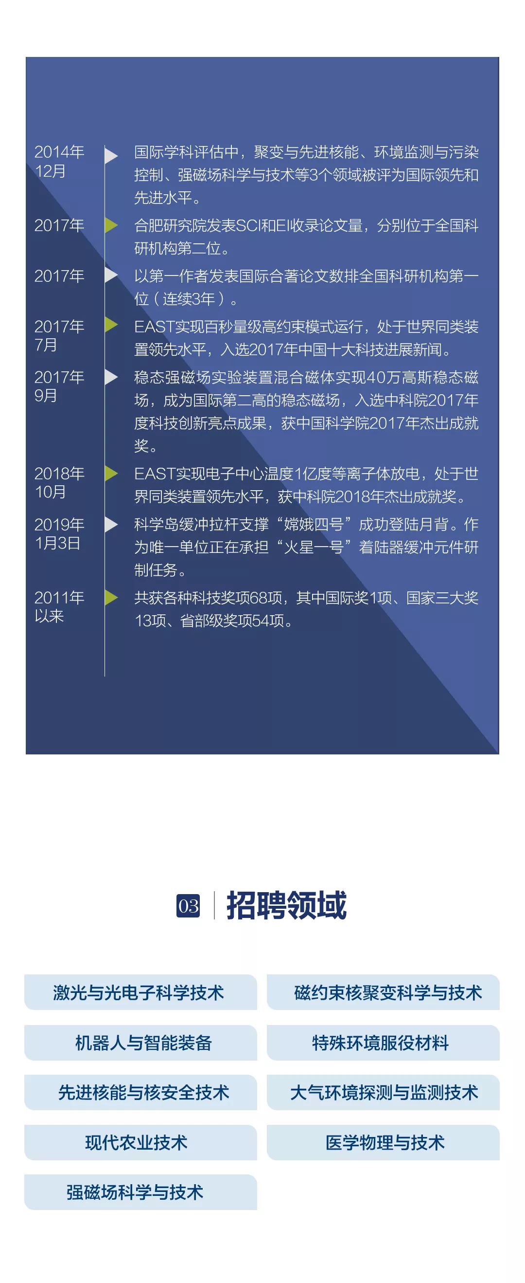 中国科学院合肥物质科学研究院诚邀海内外科研人才加盟