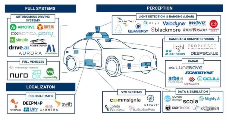 自动驾驶行业怪现状：背叛、资金链断裂、和“皇帝的新衣”