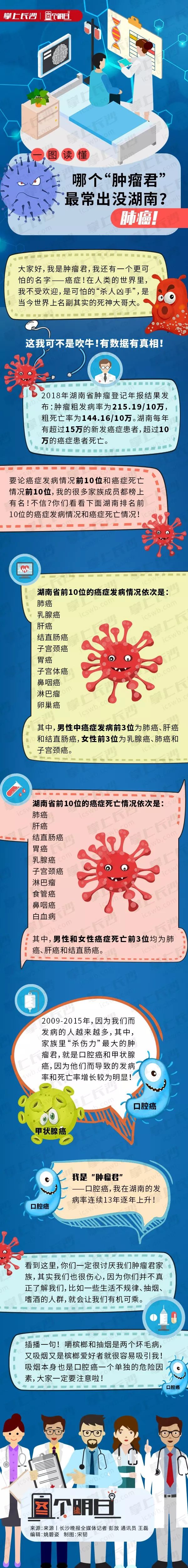 17岁女孩得了癌症发现已是晚期,17岁癌症女孩的担忧