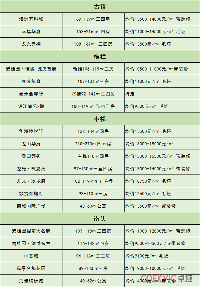 最新中山二手房价,中山房价与深圳房价的差距