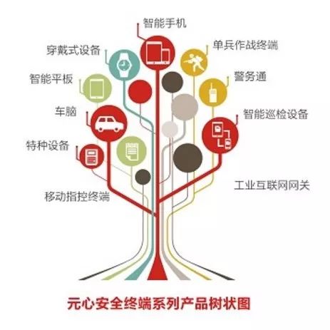 北京市发明专利奖掠影三等奖:元心科技——妈妈再也不用担心我的手机,安全防盗SOEASY~