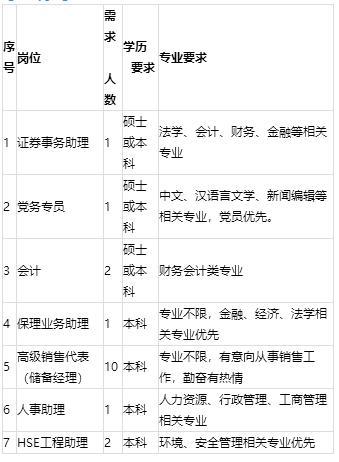 幸福人寿广东分公司招聘,幸福人寿公司招聘信息