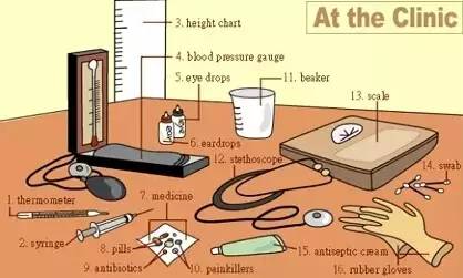 英语听力场景词汇大汇总，高一、高二、高三均适用！
