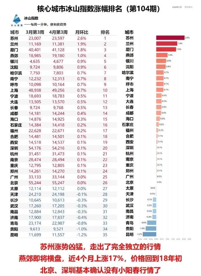 燕郊房价2023新楼盘消息,燕郊二手房急出售个人房源