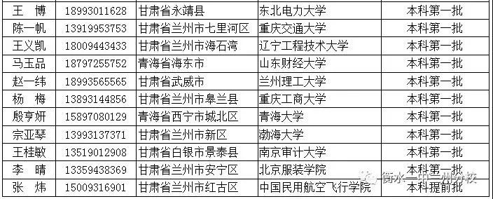 衡水第一中学兰州分校,衡水第一中学兰州分校高一四班