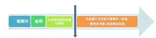 民间借贷复利利息的计算方法,民间借贷逾期利息计算案例