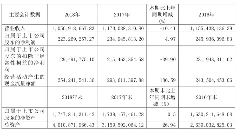 涓滄柟鏃跺皻椹炬牎鐩墠鐩堝埄鐘跺喌濡備綍,涓滄柟鏃跺皻椹炬牎鍙戝睍瓒嬪娍