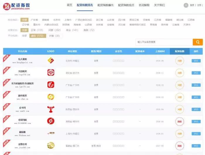 配资平台被骗报警能追回钱,第三方配资平台违法诈骗吗