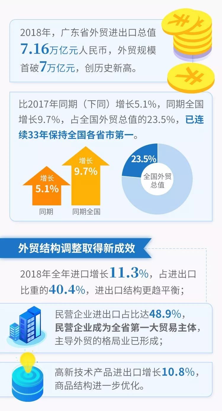 东莞市百强企业名单,东莞企业出口排行榜