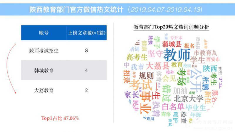 陕西教育频道节目表,陕西教育最新新闻