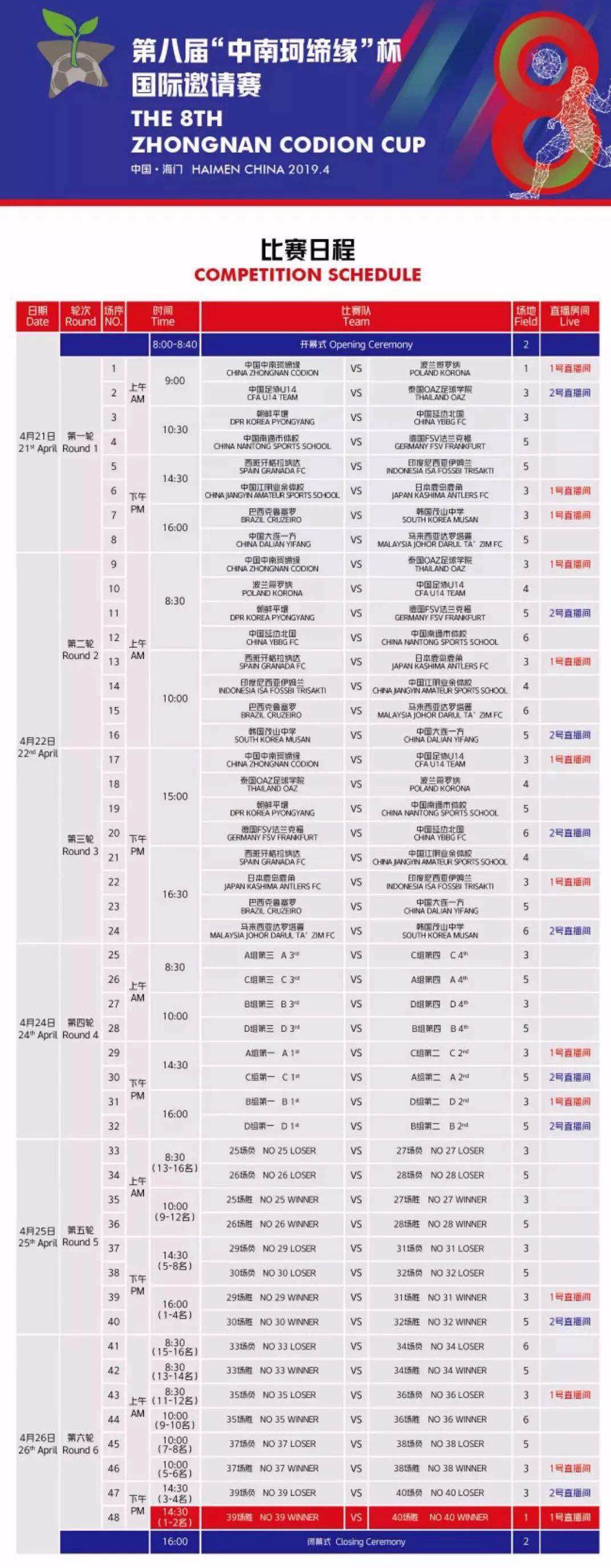 2019中国•海门第八届“中南珂缔缘”杯校园足球国际邀请赛暨“丝绸之路”U14国际青少年足球邀请赛开幕