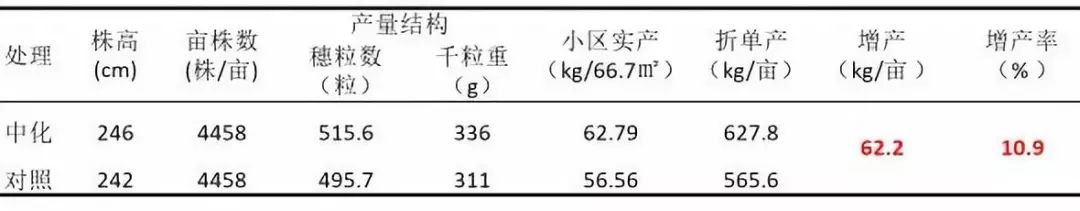 金香玉玉米肥,金香玉复合肥玉米专用肥亩用量