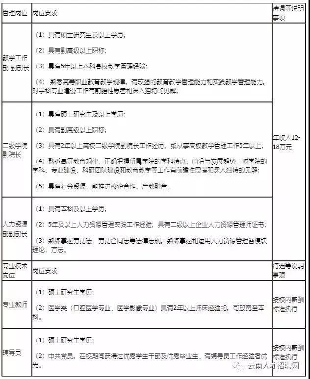 云南省最新招聘信息社招,今年云南有哪些公益性岗位招聘