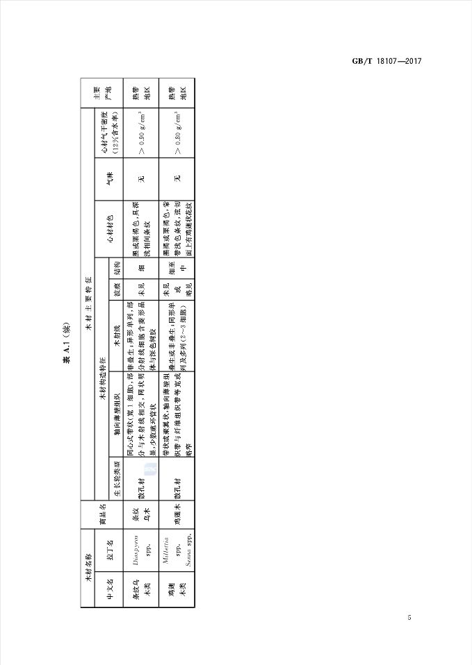红木国标最新标准,新国标红木还有绒毛黄檀吗