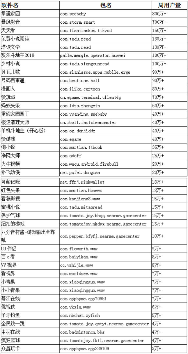独家|神秘SDK暗刷百度广告植入数千款APP