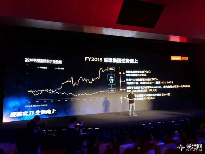 斗战圣佛VS战斗天使？2899元起的联想旗舰Z6Pro来了