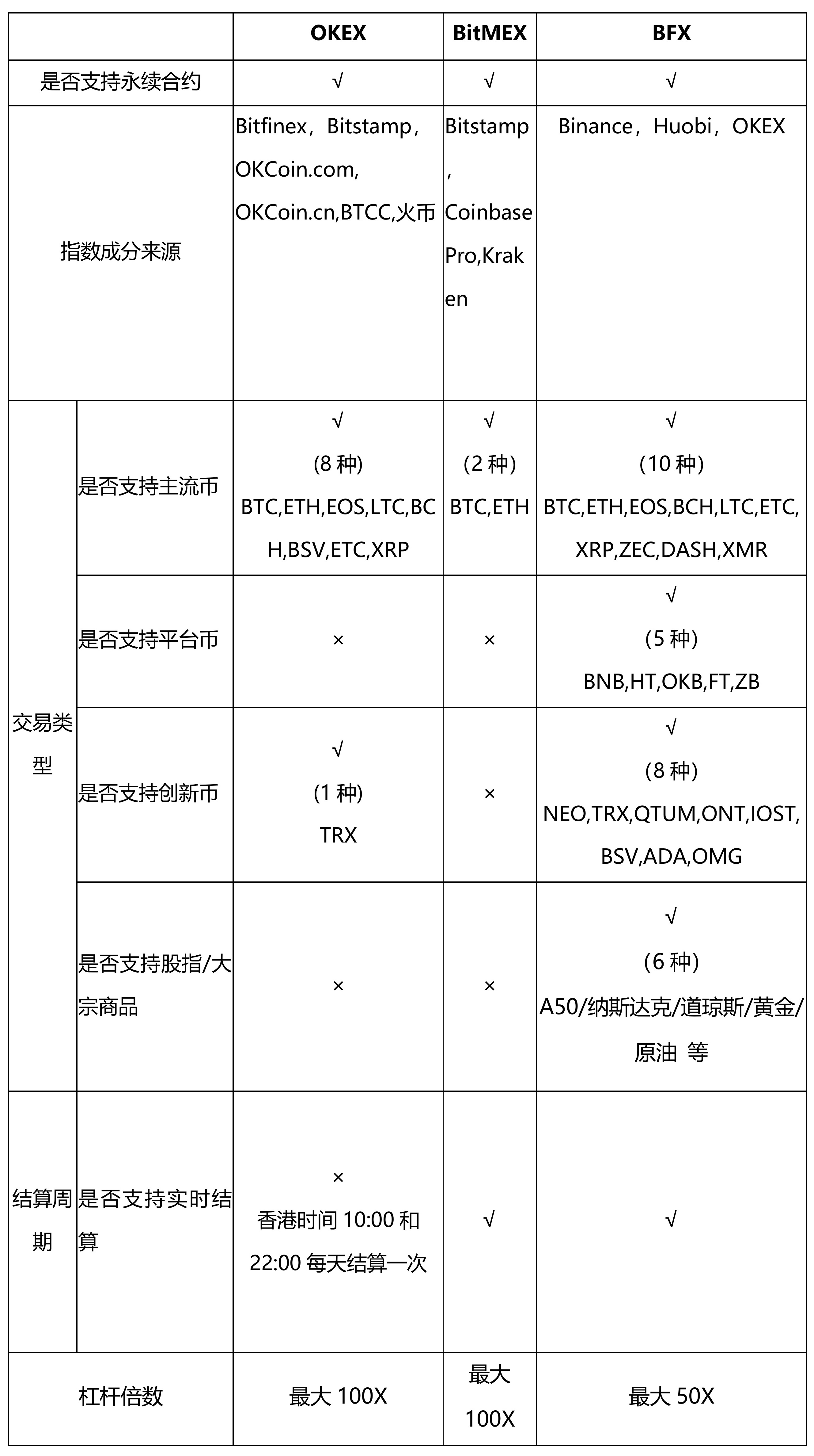 详细了解期货市场的五大交易所,各大期货交易所对比分析