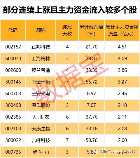 2022年跌破发行价的股票一览,跌破发行价的股票一览
