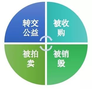 世界知识产权日总结,我们怎么看待世界知识产权日