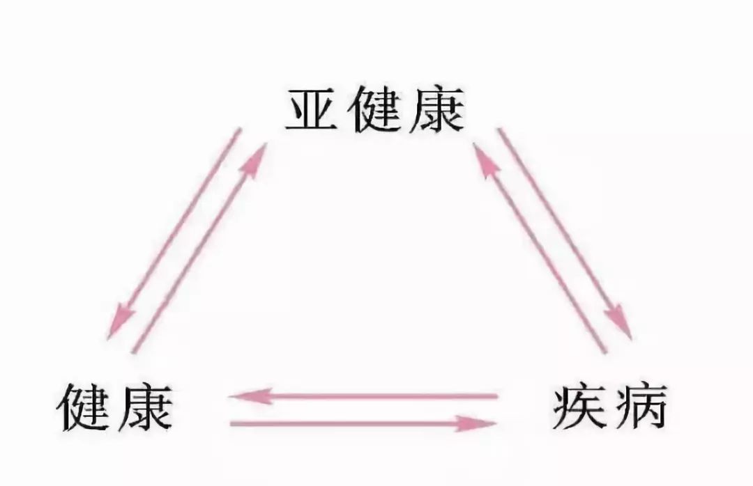 亚健康可不可以针灸推拿,亚健康能吸氧吗