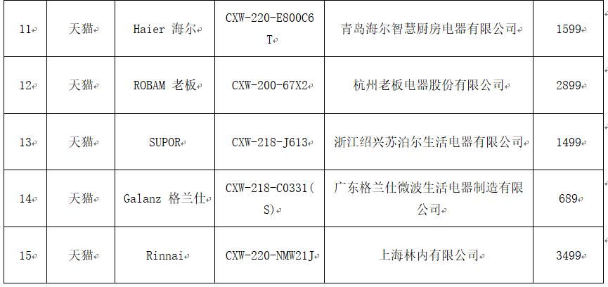 抽油烟机推荐排行榜第一名万和,抽油烟机品牌排行榜前十名2022款