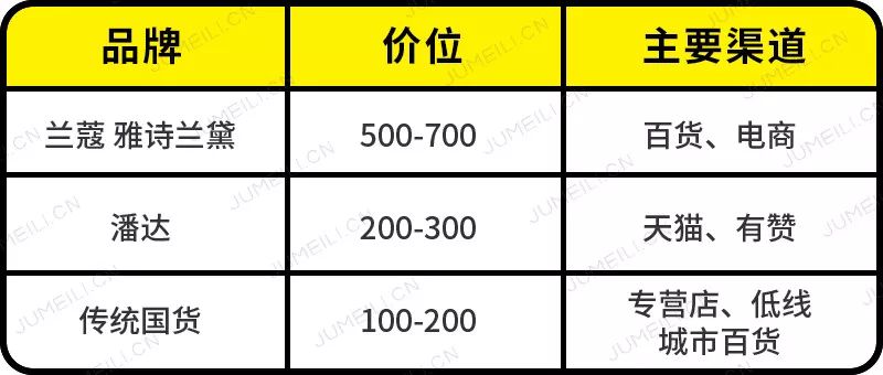 年增速300%深扒中国DTC品牌潘达的4大特性|新锐品牌③