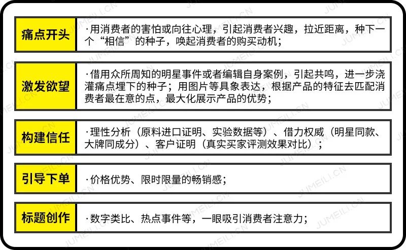年增速300%深扒中国DTC品牌潘达的4大特性|新锐品牌③