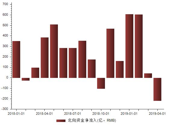 一周时间抹去了一个月涨幅，九问A股怎么了？核心因素未变！影响市场并非只是钱的问题，究竟是什么