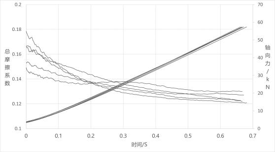 铻虹汗涔嬮棿鐨勬懇鎿︾郴鏁版槸澶氬皯,铻虹汗涓懇鎿﹀姏鐭╃殑鎺ㄥ