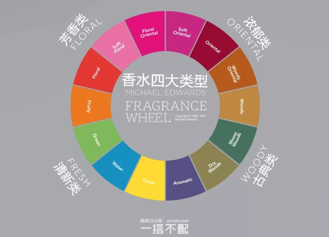 新手不踩坑男士香水,男士香水小白入坑