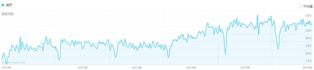 美国保健骗局,外国保健骗局