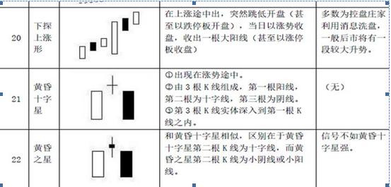 史上最全抄底K线形态，搞懂这22个抄底信号，抄底不再迷茫，跟着技巧走，抄底就是这么准