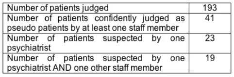 精神病院大规模突发事件,8个正常人到精神病院做实验