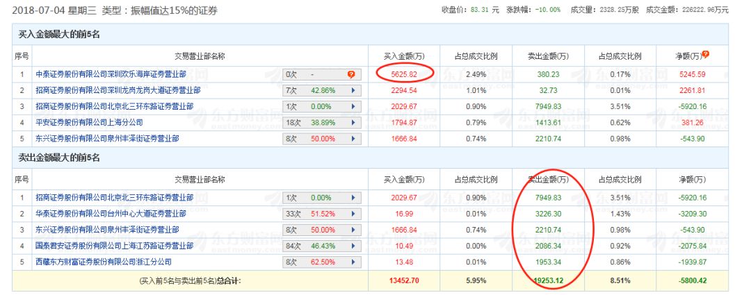 游资欢乐海岸每日龙虎榜,欢乐海岸游资最新席位