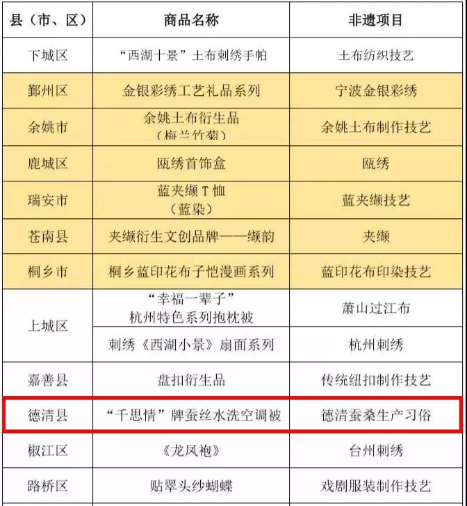 评上优秀一定是好事吗,湖州好东西推荐