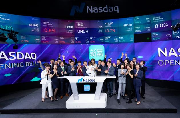 新氧2019年度医美市场分析,医美行业新氧上市了吗