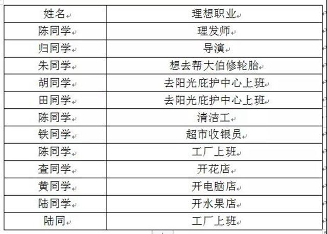 海宁12个孩子一起开了家网店！背后故事非常暖心