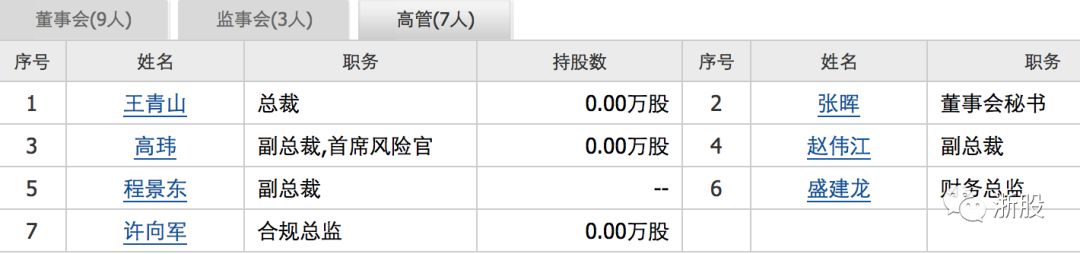 浙股薪酬百强榜,股票高管薪酬