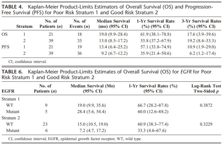 靶向药可以治疗中晚期鳞癌吗,靶向药适合早期无转移患者吗