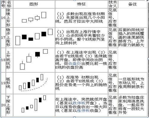 请笑纳史上最全的70张K线组合图，保证悟透此文，你就能在股市稳赚不赔，永远告别亏损