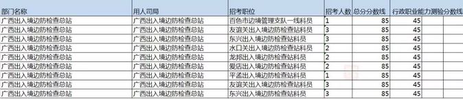 2023国考补录面试名单广西,广西柳州国考补录名单