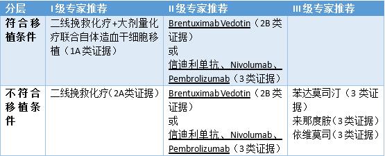 外周t细胞淋巴瘤研究盘点,t细胞淋巴瘤指南解读