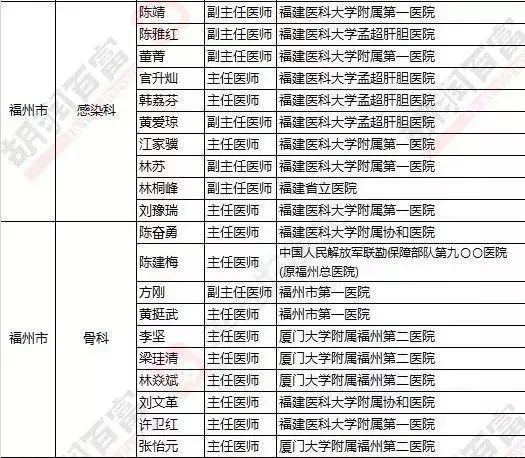 福建人在福州看病最好的医院,福州人看病都去哪个医院