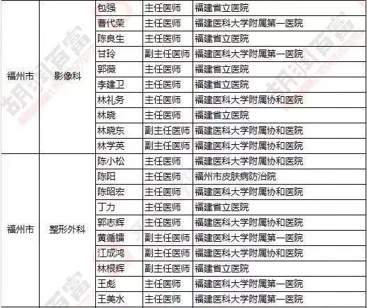 福建人在福州看病最好的医院,福州人看病都去哪个医院