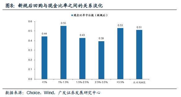 广发证券策略分析,广发证券新兴策略